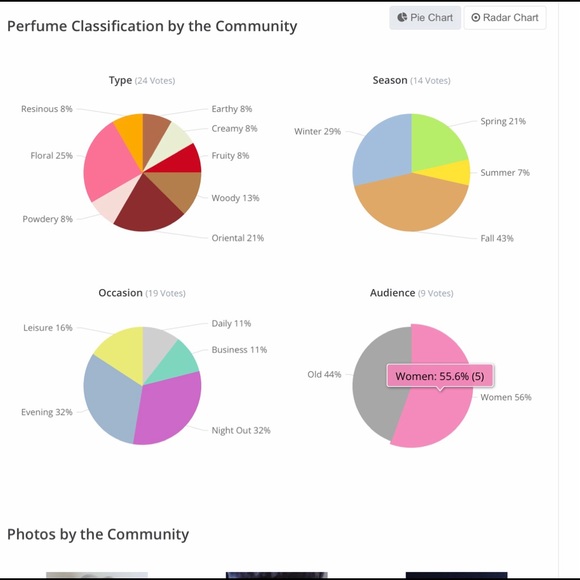 💋 RARE Vendetta by Valentino Pure Purr🐈⬛fume .5oz in original Box! 📦✨ - Picture 4 of 10